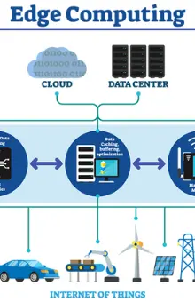 what is edge computing brainly?